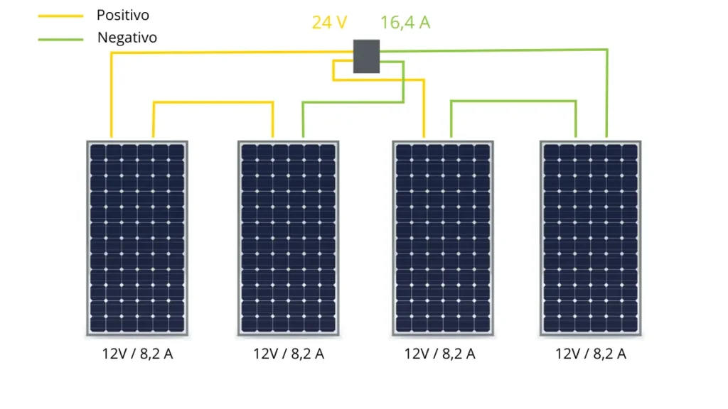 Funcionamiento de los paneles solares.